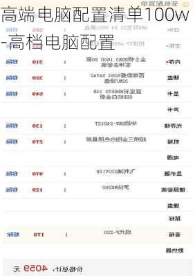 高端电脑配置清单100w-高档电脑配置