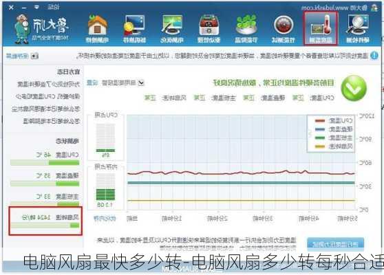 电脑风扇最快多少转-电脑风扇多少转每秒合适