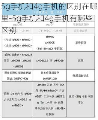 5g手机和4g手机的区别在哪里-5g手机和4g手机有哪些区别