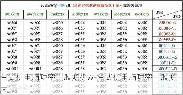 台式机电脑功率一般多少w-台式机电脑功率一般多大