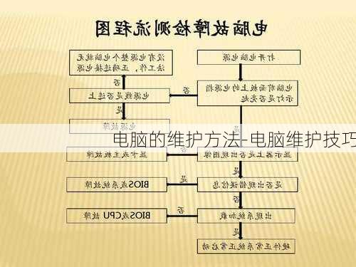 电脑的维护方法-电脑维护技巧