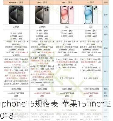 iphone15规格表-苹果15-inch 2018