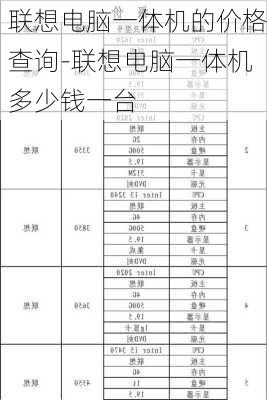 联想电脑一体机的价格查询-联想电脑一体机多少钱一台