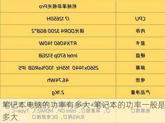 笔记本电脑的功率有多大-笔记本的功率一般是多大