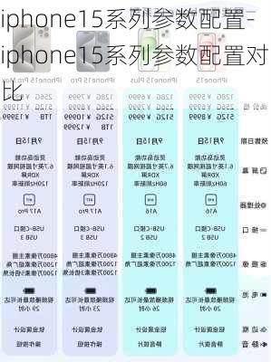 iphone15系列参数配置-iphone15系列参数配置对比