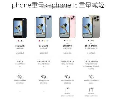 iphone重量x-iphone15重量减轻