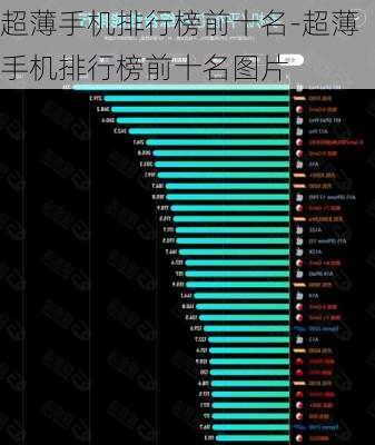 超薄手机排行榜前十名-超薄手机排行榜前十名图片