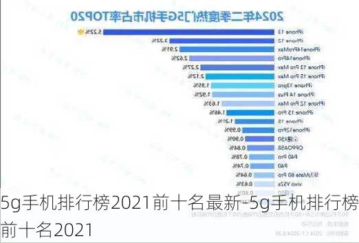 5g手机排行榜2021前十名最新-5g手机排行榜前十名2021