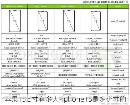 苹果15.5寸有多大-iphone15是多少寸的