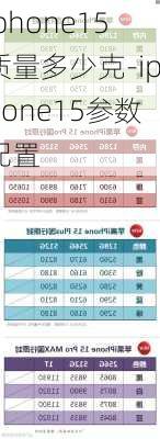 iphone15质量多少克-iphone15参数配置