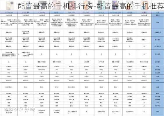 配置最高的手机排行榜-配置最高的手机推荐