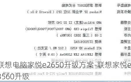 联想电脑家悦e2650升级方案-联想家悦e3560升级