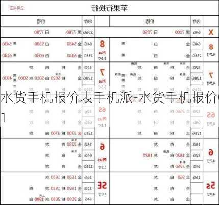 水货手机报价表手机派-水货手机报价01