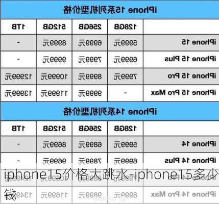 iphone15价格大跳水-iphone15多少钱