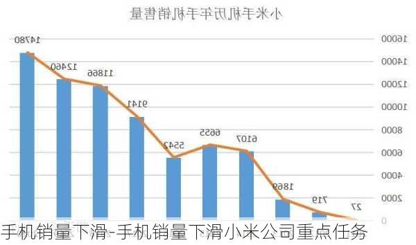 手机销量下滑-手机销量下滑小米公司重点任务