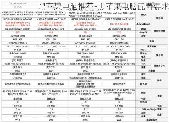 黑苹果电脑推荐-黑苹果电脑配置要求