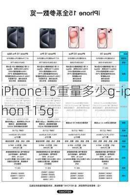 iPhone15重量多少g-iphon115g