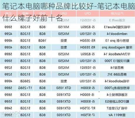 笔记本电脑哪种品牌比较好-笔记本电脑什么牌子好前十名