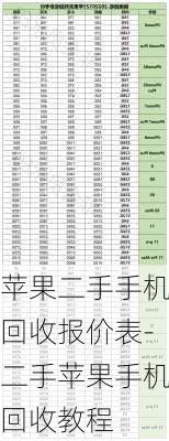 苹果二手手机回收报价表-二手苹果手机回收教程