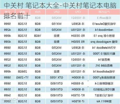 中关村 笔记本大全-中关村笔记本电脑排名前十