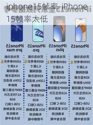 iphone15帧率-iPhone15帧率太低