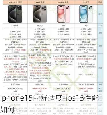 iphone15的舒适度-ios15性能如何