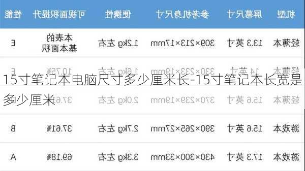 15寸笔记本电脑尺寸多少厘米长-15寸笔记本长宽是多少厘米