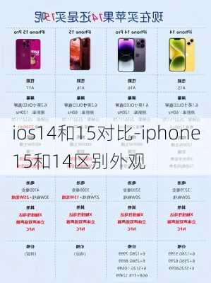 ios14和15对比-iphone15和14区别外观