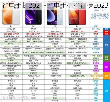 省电手机2021-省电手机排行榜2023