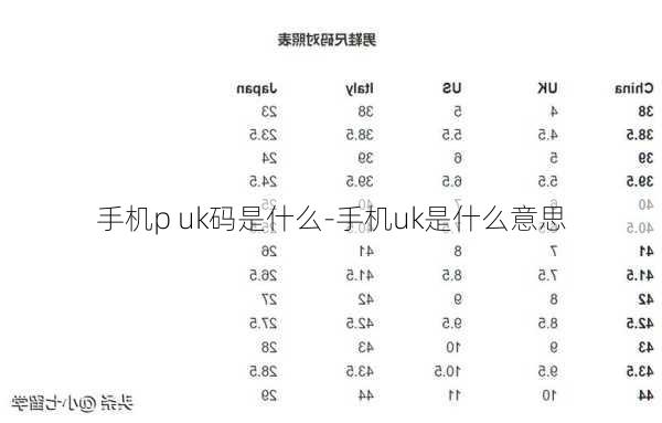 手机p uk码是什么-手机uk是什么意思