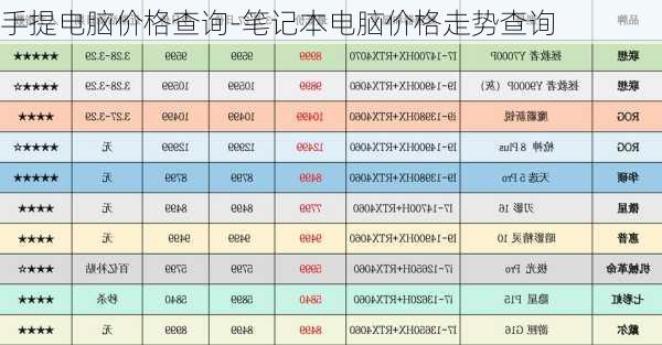 手提电脑价格查询-笔记本电脑价格走势查询