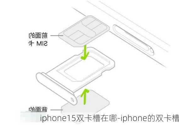 iphone15双卡槽在哪-iphone的双卡槽