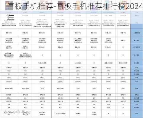 直板手机推荐-直板手机推荐排行榜2024年