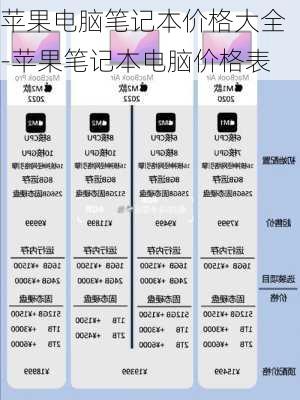 苹果电脑笔记本价格大全-苹果笔记本电脑价格表