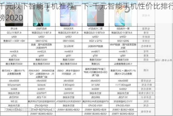 千元以下智能手机推荐一下-千元智能手机性价比排行榜2020