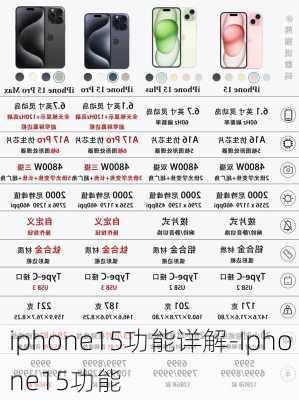 iphone15功能详解-Iphone15功能