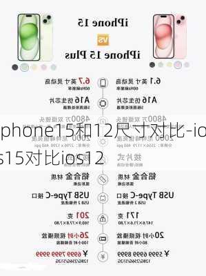 iphone15和12尺寸对比-ios15对比ios12