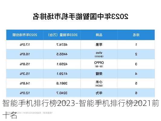 智能手机排行榜2023-智能手机排行榜2021前十名