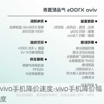 vivo手机降价速度-vivo手机降价幅度