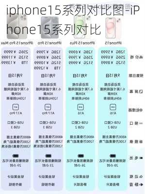 iphone15系列对比图-iPhone15系列对比