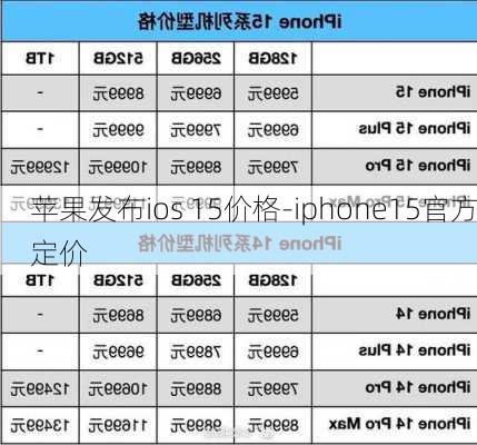 苹果发布ios 15价格-iphone15官方定价