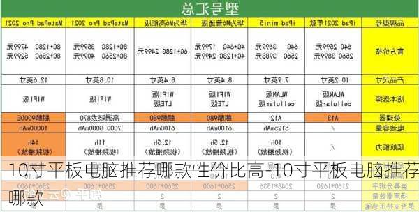 10寸平板电脑推荐哪款性价比高-10寸平板电脑推荐哪款