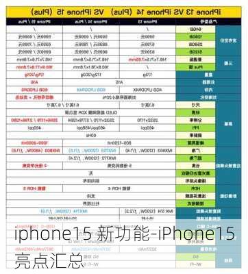 iphone15 新功能-iPhone15亮点汇总