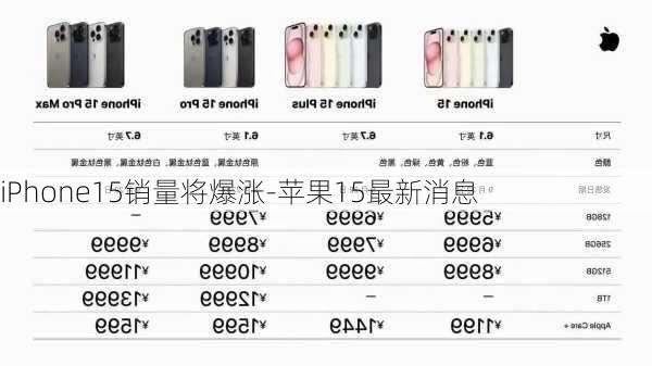 iPhone15销量将爆涨-苹果15最新消息