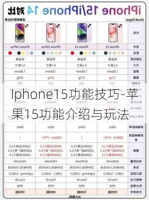 Iphone15功能技巧-苹果15功能介绍与玩法