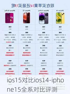 ios15对比ios14-iphone15全系对比评测