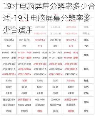 19寸电脑屏幕分辨率多少合适-19寸电脑屏幕分辨率多少合适用