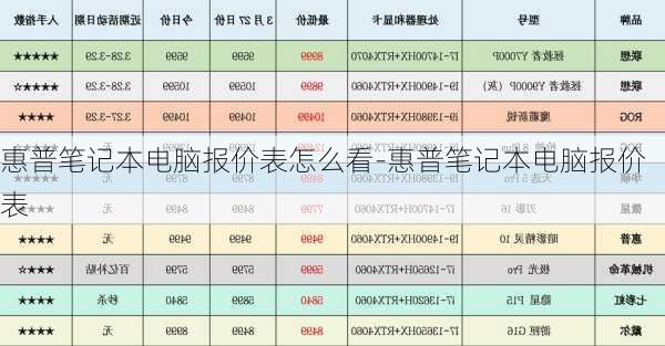 惠普笔记本电脑报价表怎么看-惠普笔记本电脑报价表