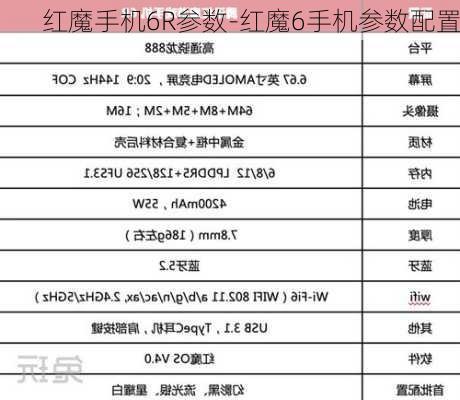 红魔手机6R参数-红魔6手机参数配置