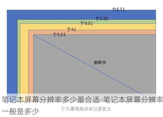 笔记本屏幕分辨率多少最合适-笔记本屏幕分辨率一般是多少